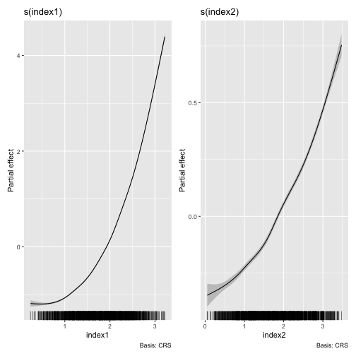 plot of chunk autoplot